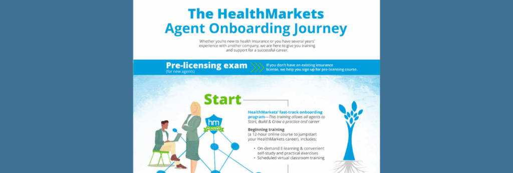 Recruitment Infographic