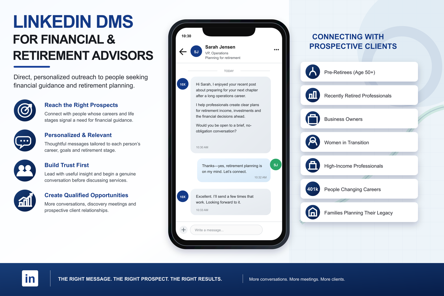LinkedIn DM campaign journey